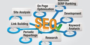 SEO Learning